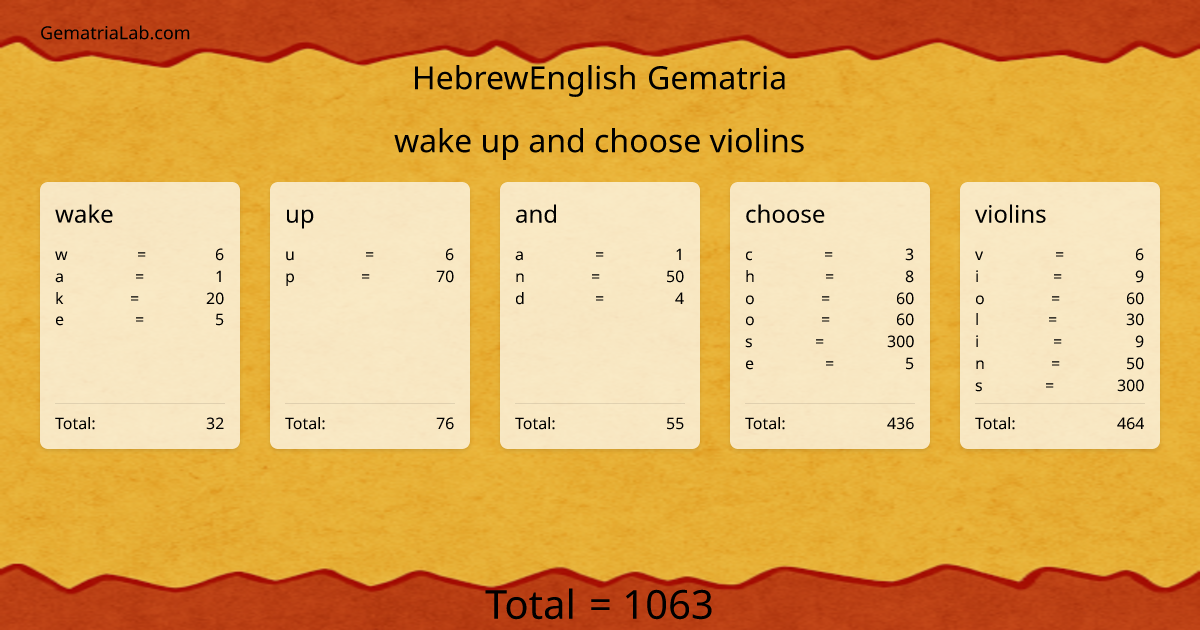 wake up and choose violins in hebrewEnglish Gematria